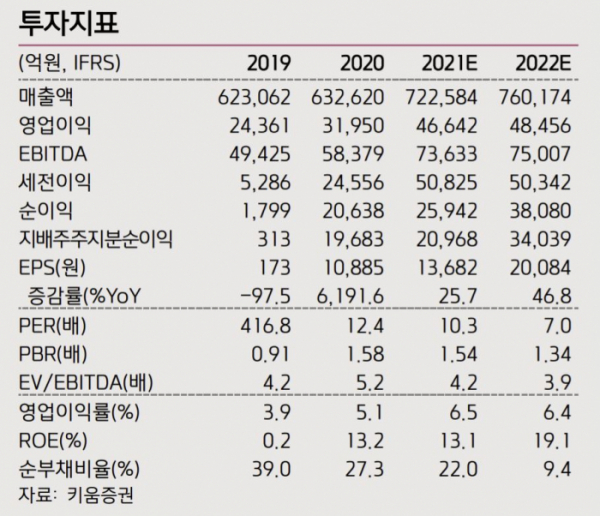 (제공=키움증권)