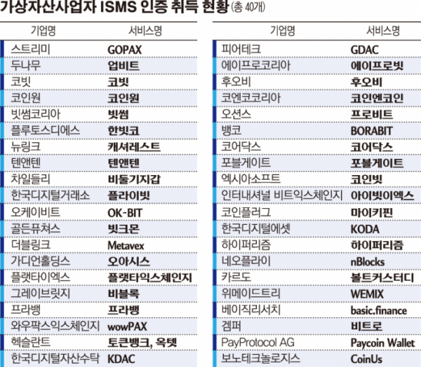 (그래픽=손미경 기자 sssmk@/출처=과학기술정보통신부)