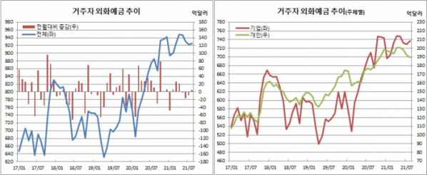 (한국은행)