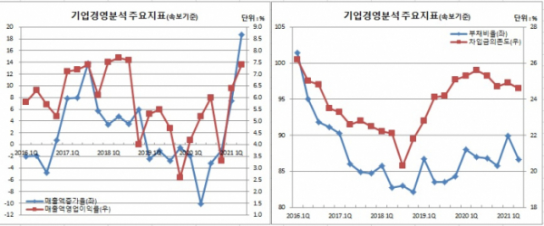 (한국은행)