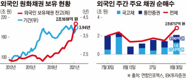 (그래픽=손미경 기자 sssmk@)