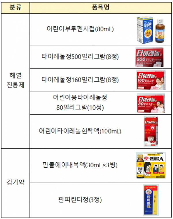 (자료제공=식품의약품안전처)