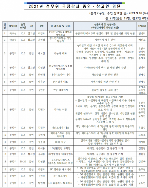 (자료=국회 정무위원회)