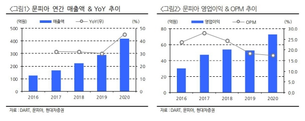 ▲제공=현대차증권
