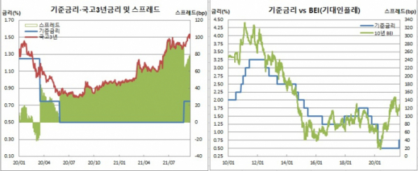 (한국은행, 금융투자협회, 체크)