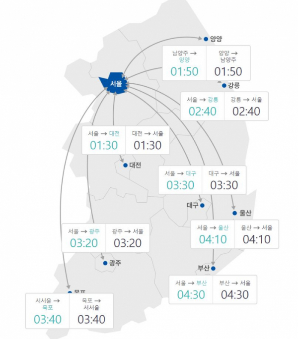 (자료제공=한국도로공사)