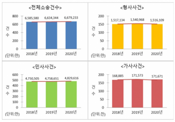 (출처=대법원)