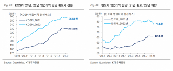 (KTB투자증권)