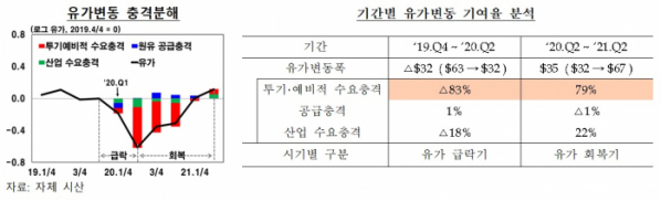 (한국은행)