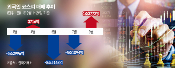 (그래픽=신미영 기자 win8226@)