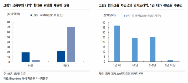 (NH투자증권)