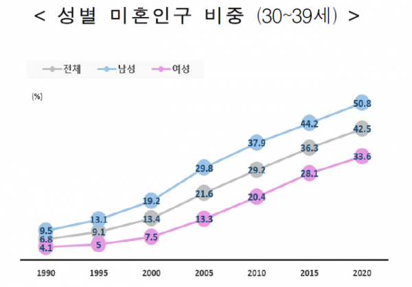 (자료=통계청)