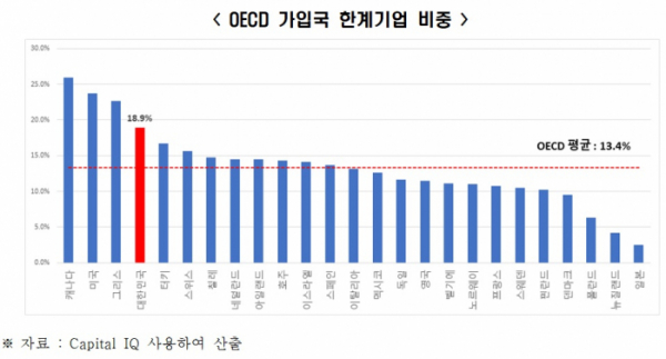 (출처=전경련)