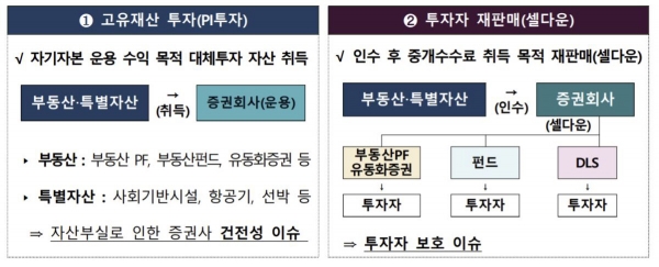 ▲제공=금융감독원
