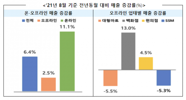 (자료제공=산업통상자원부)