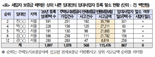 (자료제공=소병훈 의원실)