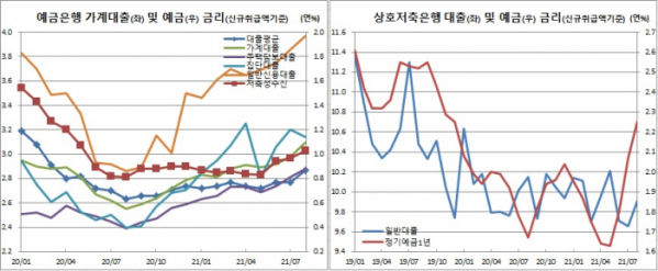 (한국은행)