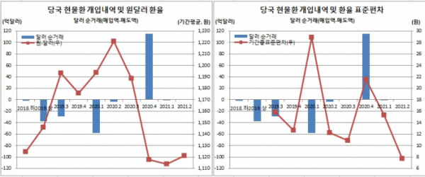 (한국은행)