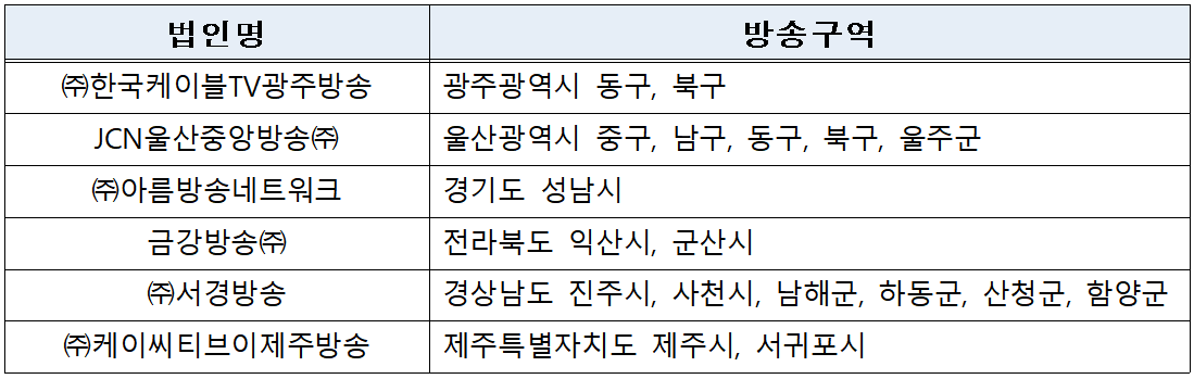 (자료제공=과학기술정보통신부)