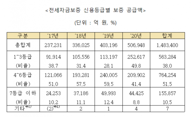 (자료=배진교 의원실)