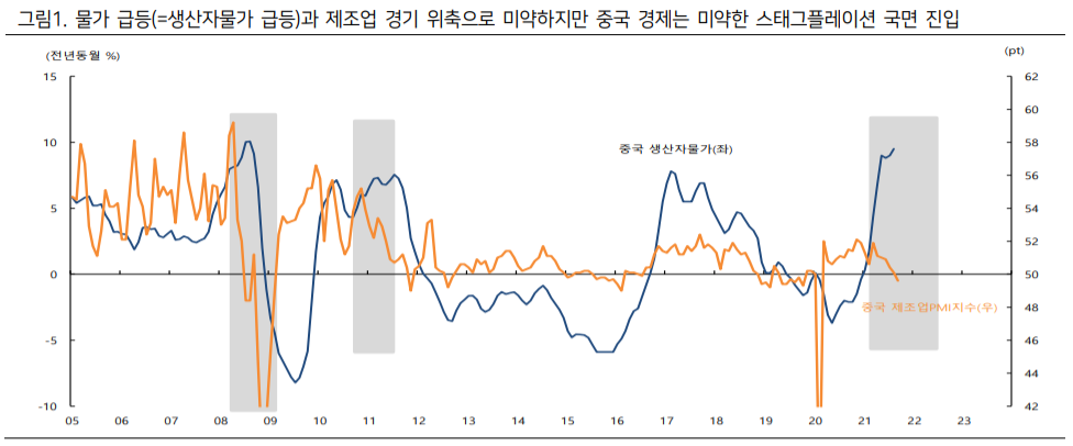 (하이투자증권)