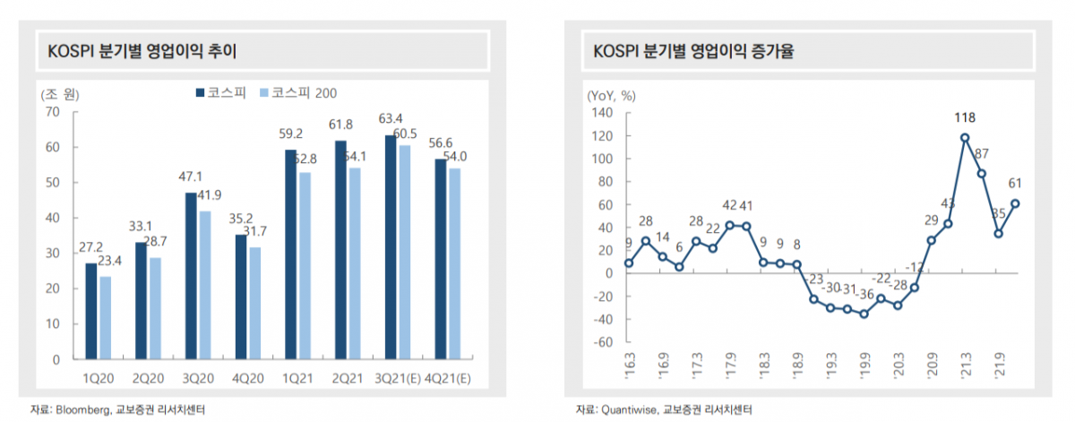 (교보증권 리서치센터)