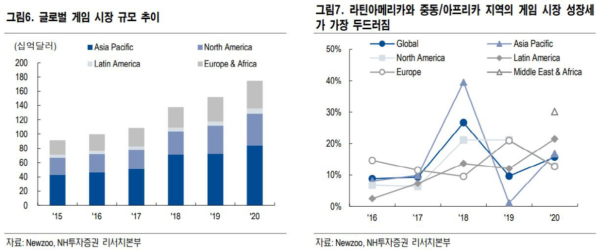 ▲제공=NH투자증권
