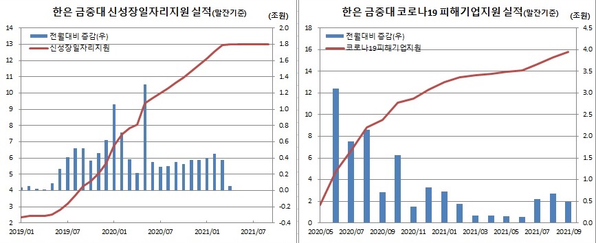 (한국은행)