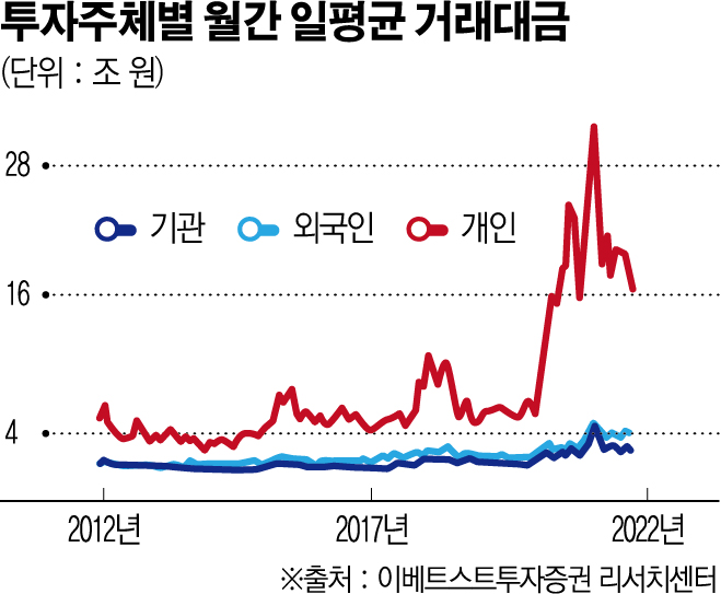 (그래픽=신미영 기자 win8226@)