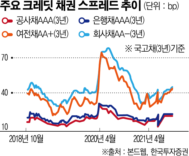 (그래픽=신미영 기자 win8226@)