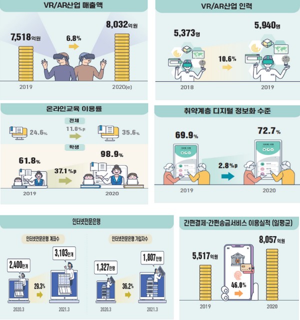 (사진제공=과학기술정보통신부)