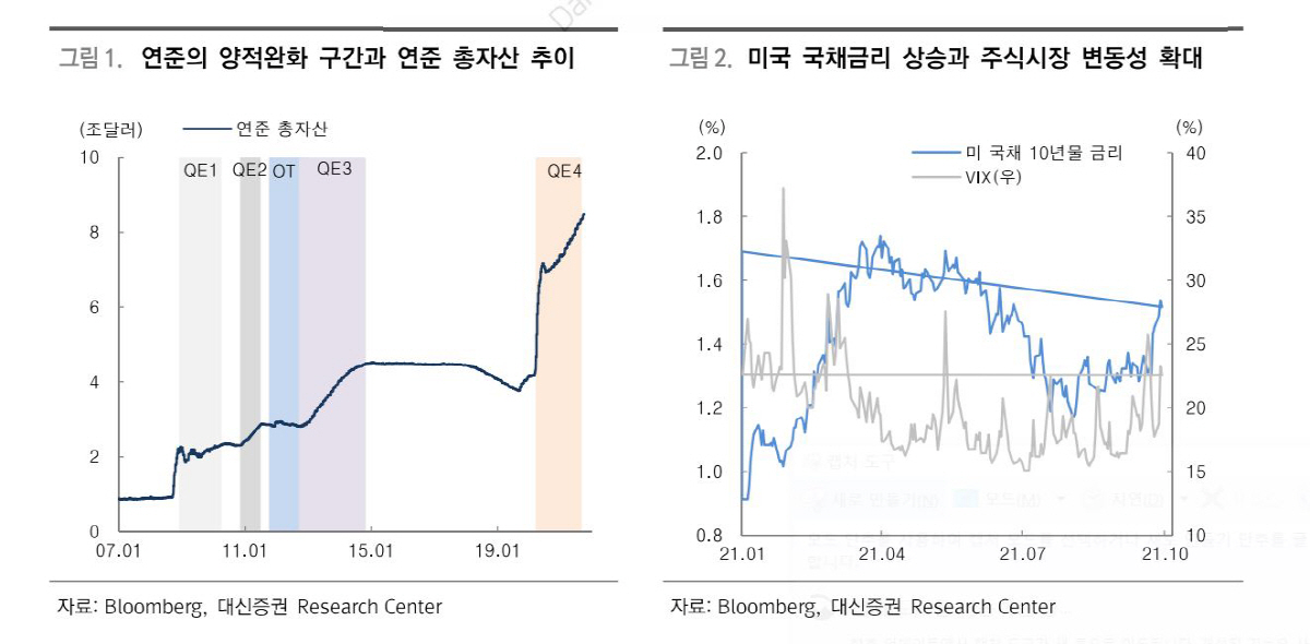 ▲제공=대신증권