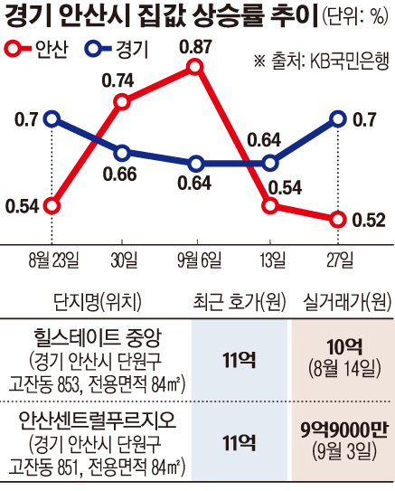 (그래픽=손미경 기자 sssmk@)