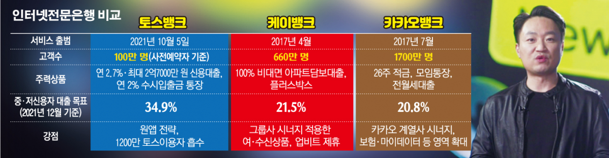 (그래픽=손미경 기자 sssmk@)