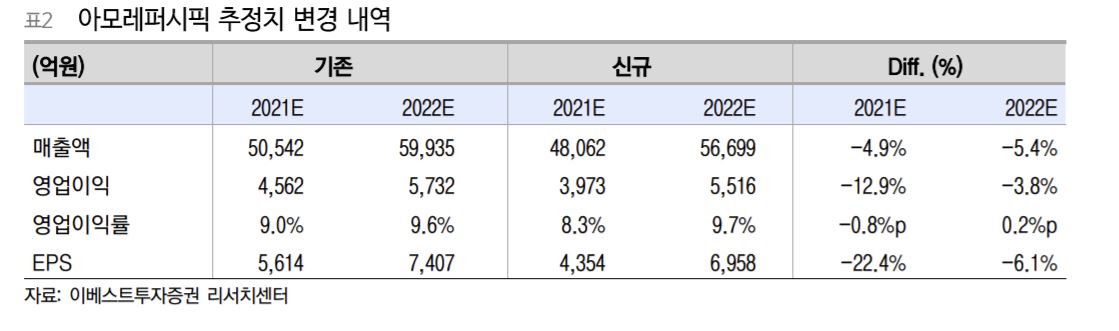 (제공=이베스트투자증권)
