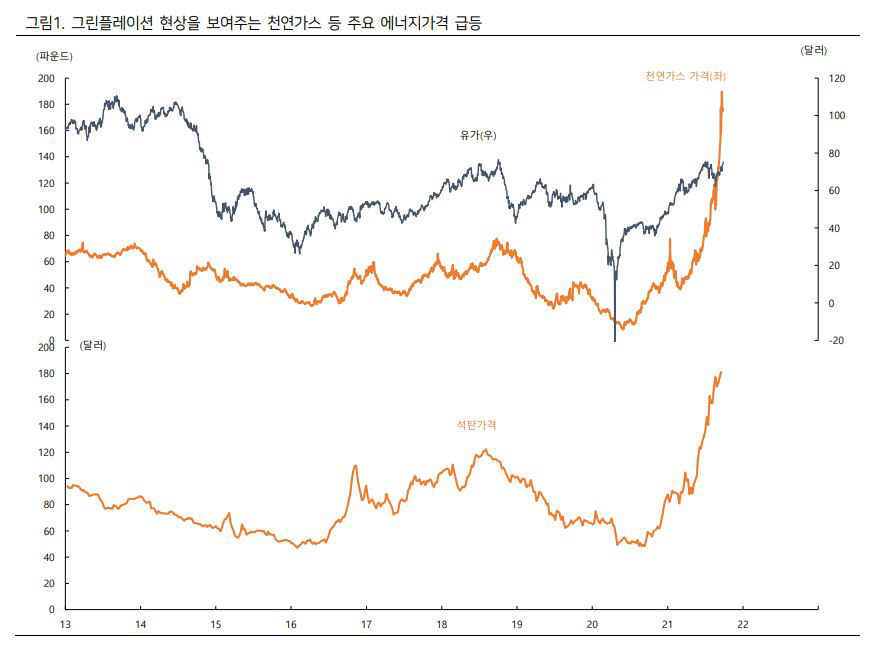 ▲제공=하이투자증권
