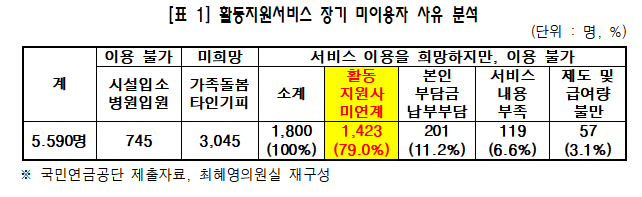(제공=최혜영 의원실)