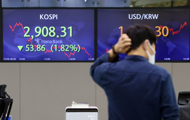▲6일 한국거래소에 따르면 코스피 지수는 전일대비 53.86포인트(-1.82%) 하락한 2908.31로 장을 마감했다. 
 (연합뉴스)