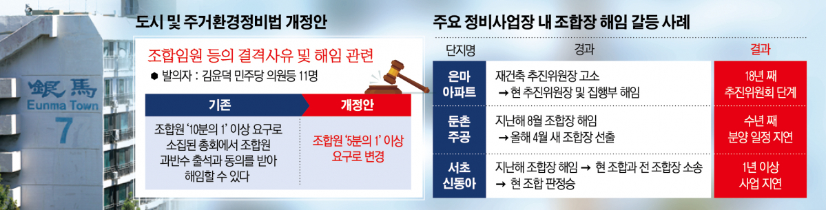 (그래픽=신미영 기자 win8226@)