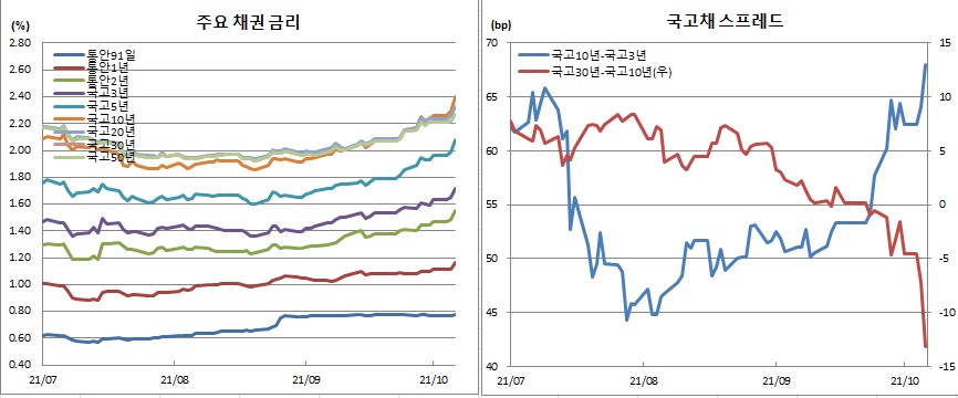 (금융투자협회)