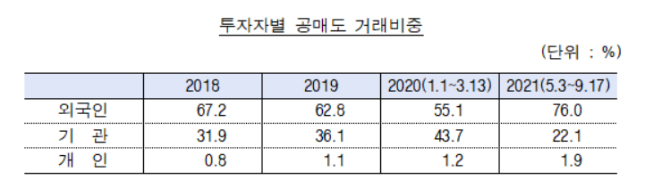 ▲자료출처=김한정 더불어민주당 의원실