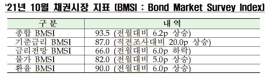 ▲제공=금융투자협회