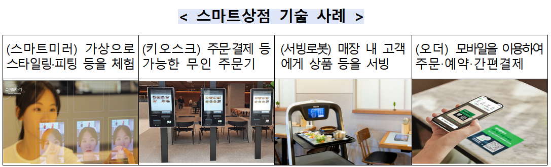 (사진제공=중소벤처기업부)