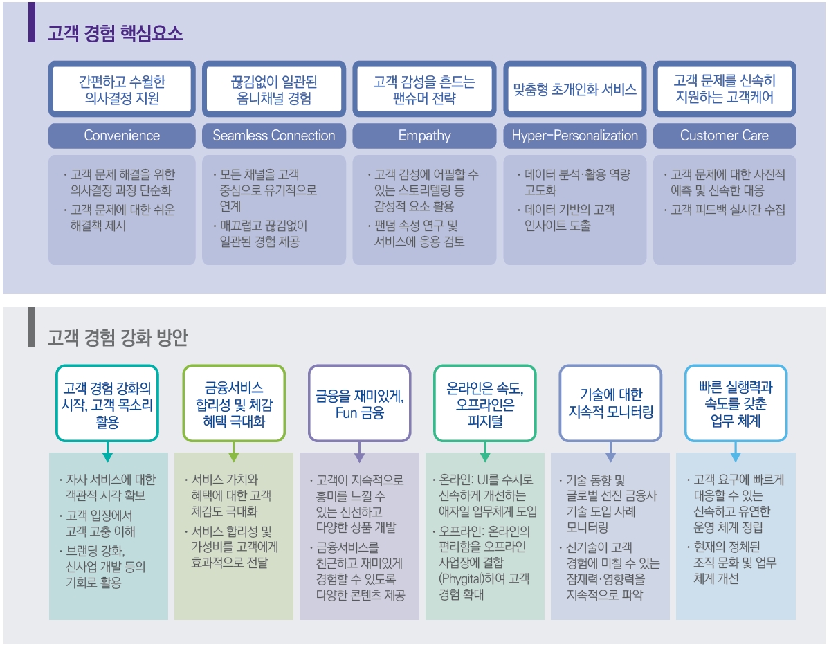 (사진 = 삼정KPMG 제공)