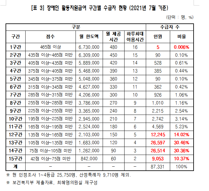 (제공=최혜영 의원실)