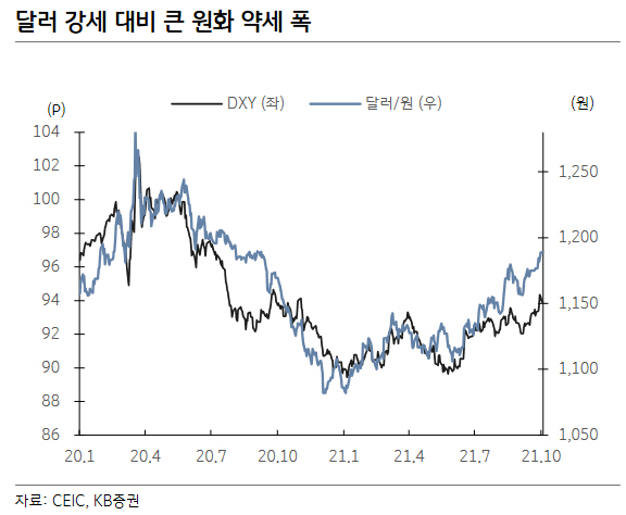 ▲사진 = KB증권 제공
