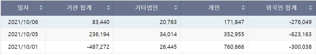 ▲출처=한국거래소
