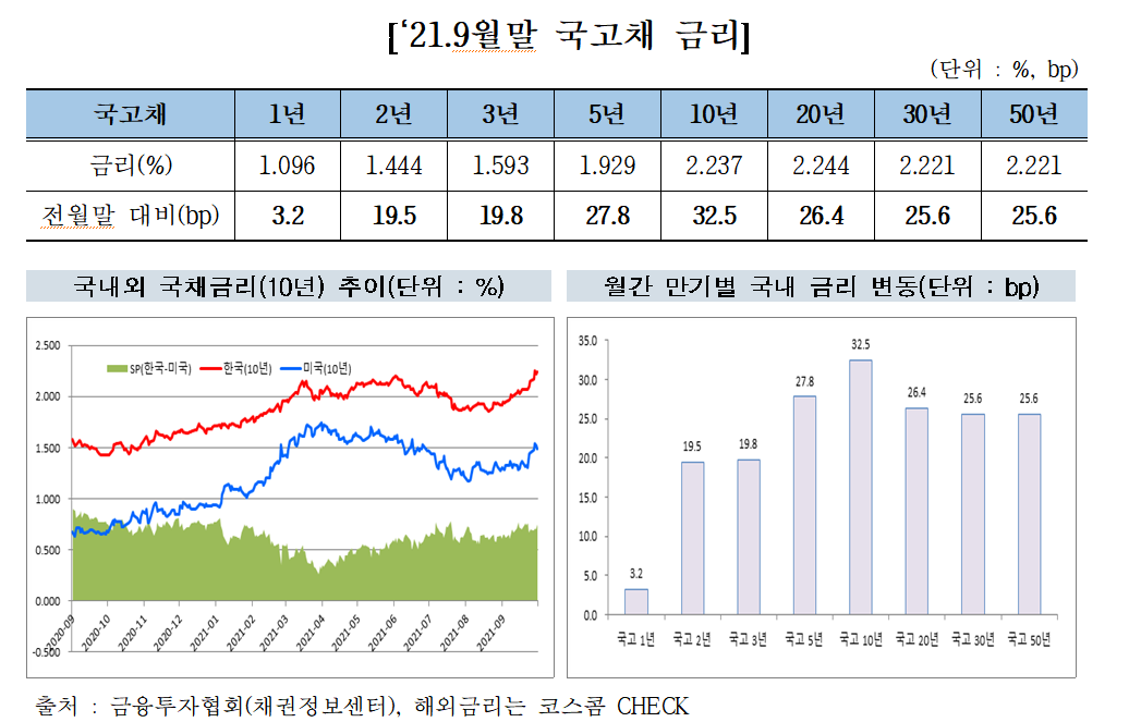 ▲제공=금융투자협회