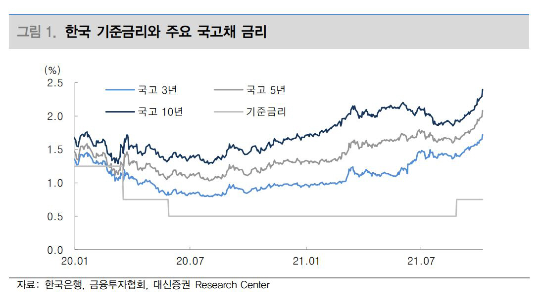 ▲제공=대신증권
