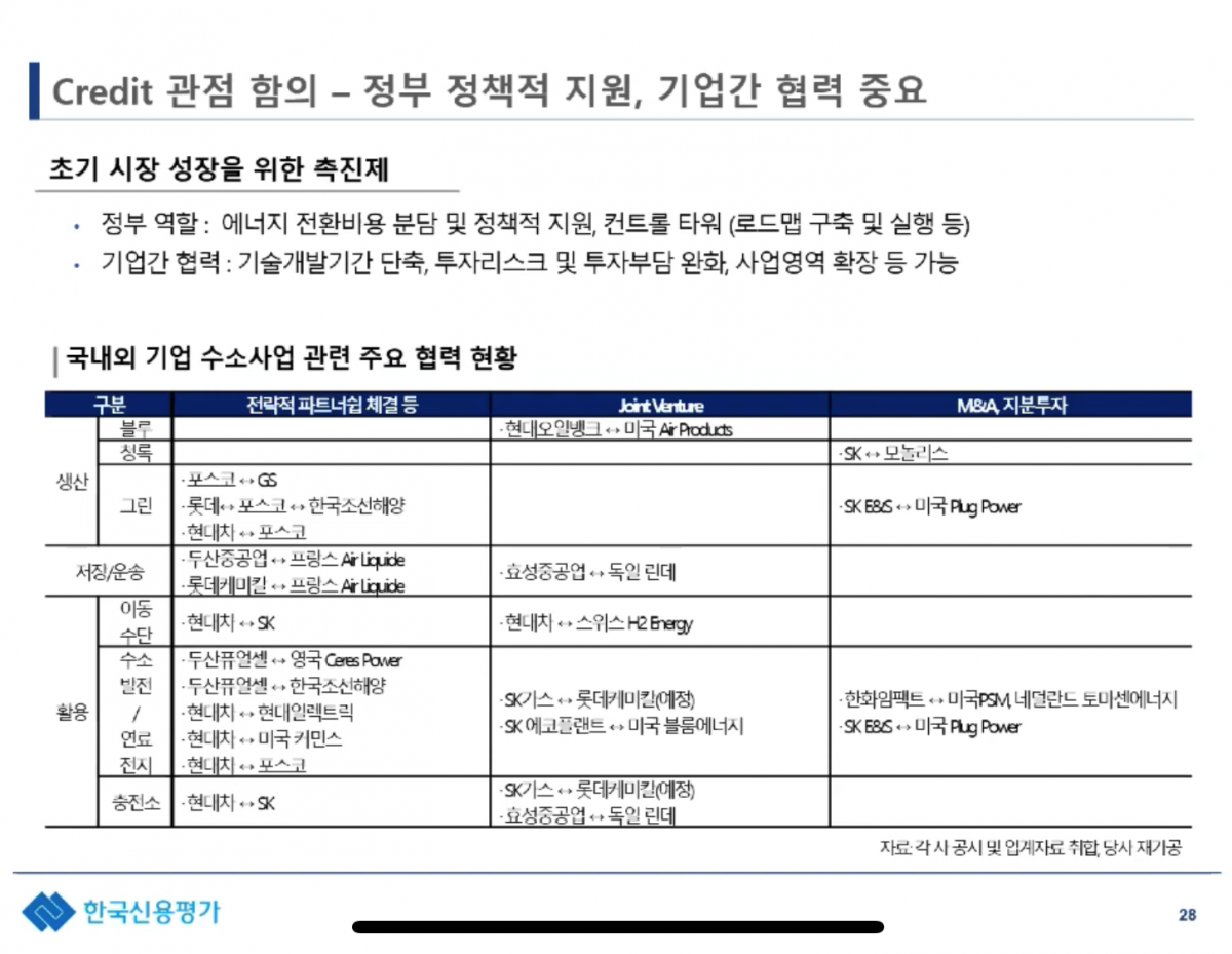 (2021 KIS ESG Podcast '수소경제(Hydrogen Economy), 주요 그룹사별 추진 현황 및 Credit관점 함의')